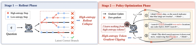 AEPO：智能体熵平衡策略优化，让探索更稳，推理更深！