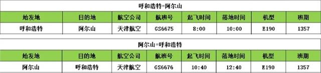 阿尔山交通全攻略：解锁北疆清凉之地的N种抵达方式