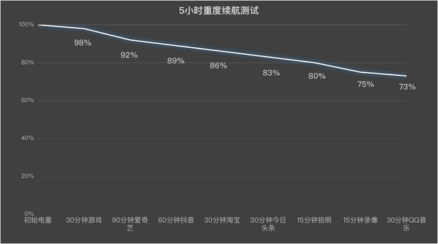 一加Ace 5全面评测 送给电竞玩家的年末礼物