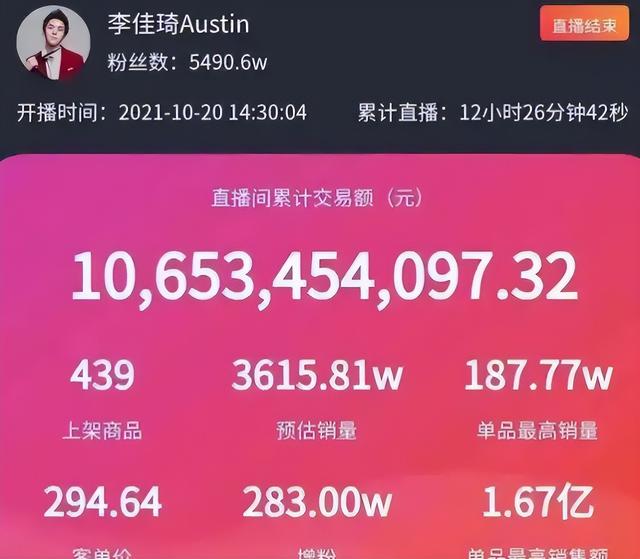 全网最“赚钱”的4位网红，个个赚的盆满钵满，身家过亿收入惊人