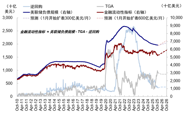 中金：流动性的新变化