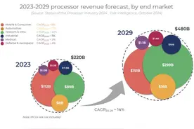GPU力压CPU，AI改变芯片行业图片