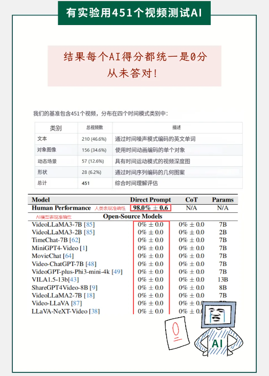 为什么AI画不出“没有猴子的房间”？