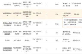 学戏剧影视文学的 最好想办法转专业或跨专业考研图片
