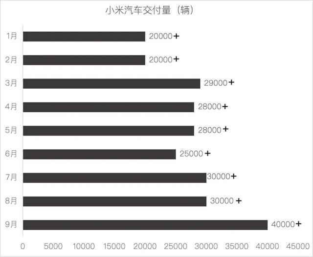 2025年9月新势力销量：零跑首破6万，小米超理想跻身前四