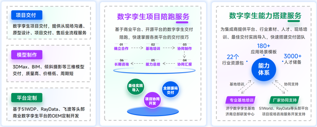智慧楼宇数字孪生交付选型指南：选型对、交付稳、成本低、启新值