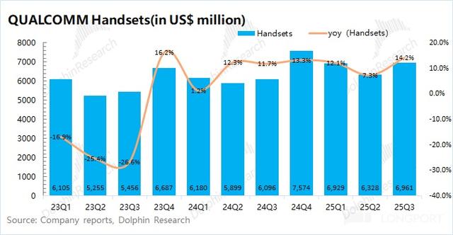 高通：撕下 “手机股” 标签，AI 算力才是 “新希望”？