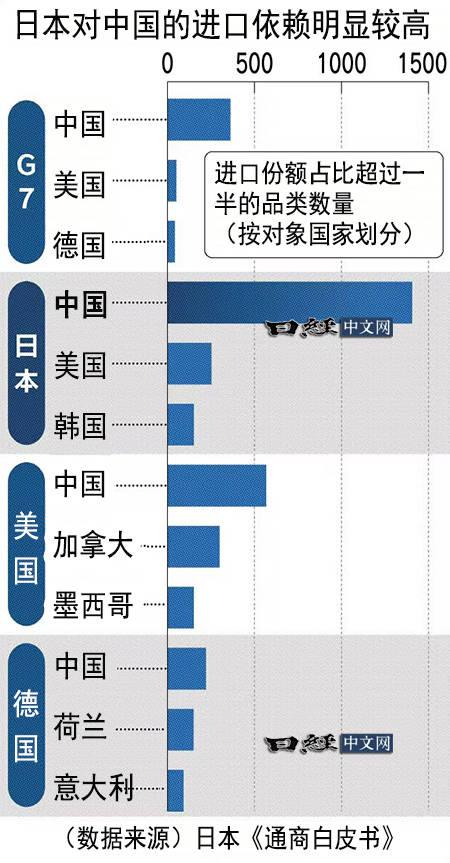 谁也救不了日本！李在明拒绝调解	，特朗普：美国已无力威胁中国