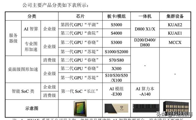 英伟达垄断下的突围者：摩尔线程携80亿上会，全功能GPU破局者