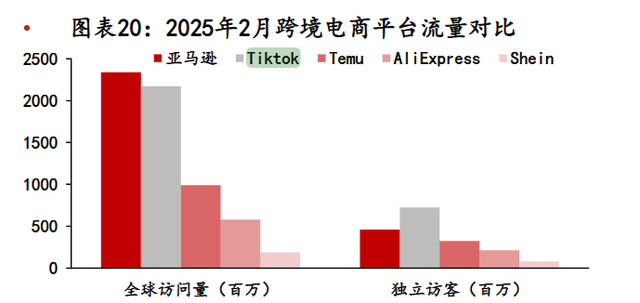 Temu三年破10亿下载，深水区的较量才刚开始