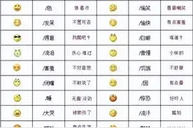 终于有人把“微信表情都代表什么意思”整理出来了，收藏起来看看图片