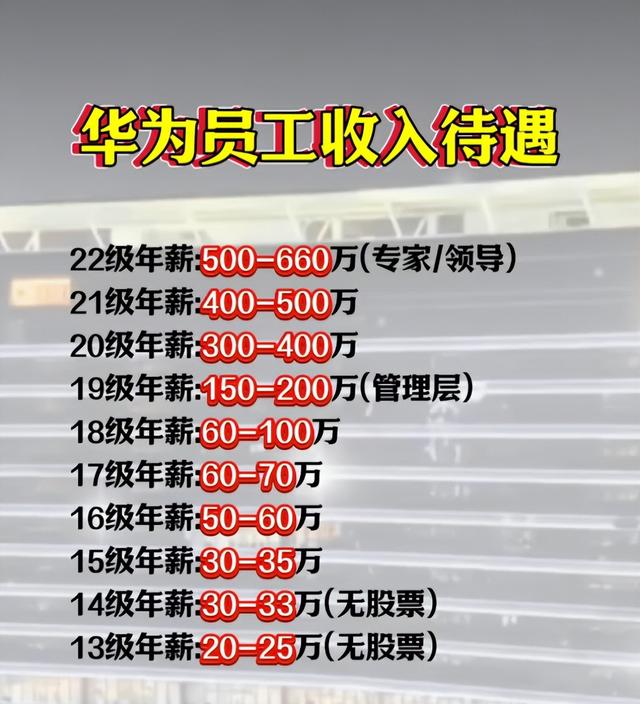 “惊天大案”！华为9亿芯片技术被洗劫一空，14人被判罚金1350万