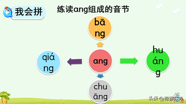 汉语拼音ang、 eng、 ing图文讲解