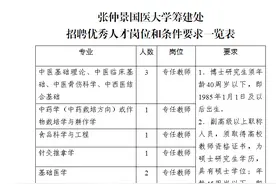 张仲景国医大学筹建处2025年诚聘优秀人才公告图片