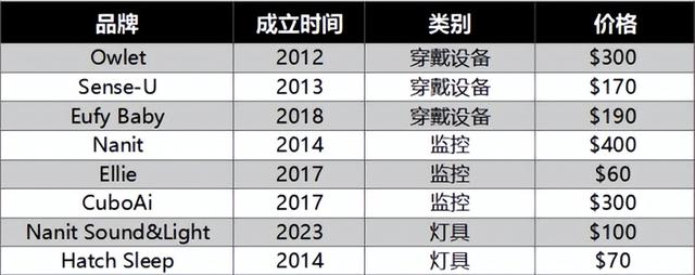 做App月入千万、卖硬件做出上市公司，这个赛道默默吸金