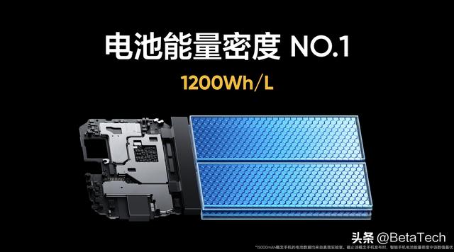 真我放大招：带制冷手机 + 15000mAh 超长续航机，重新定义手机极限