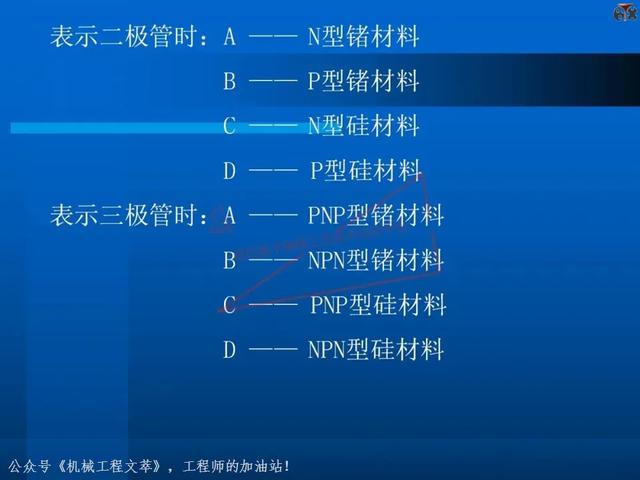 电子元器件基础知识培训教材，116页PPT完整分享