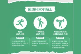 警惕运动后脱水 运动后科学水饮补充指南发布 5大品类满足细分需求图片