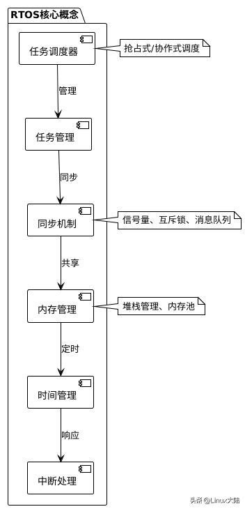 嵌入式求职攻略：学到什么程度才能拿到心仪offer？
