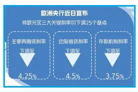 楼市真空期，国家队收房提速图片