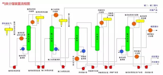 【收藏】49张化工装置流程图，超详细！