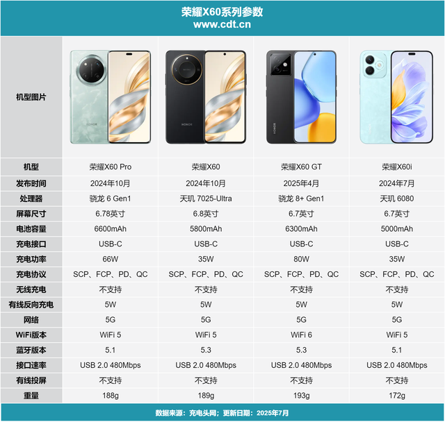续航跃升：荣耀X70对比X60系列，8300mAh大电池与80W快充大跨越