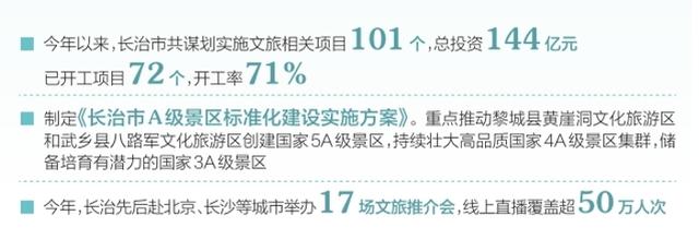 持续擦亮“壮美太行 久安长治”品牌，长治以产业提质升级推动文旅深度融合
