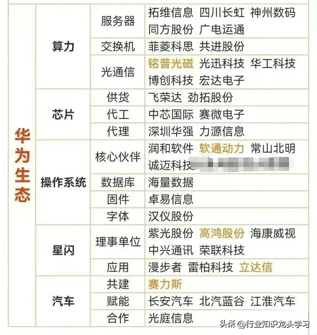 值得珍藏：有色金属+光通信+半导体+华为+算力+可控核聚变+卫星等