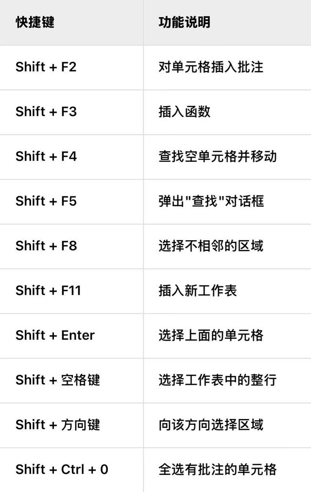 电脑高手不外传的100+个快捷键！效率飙升300％