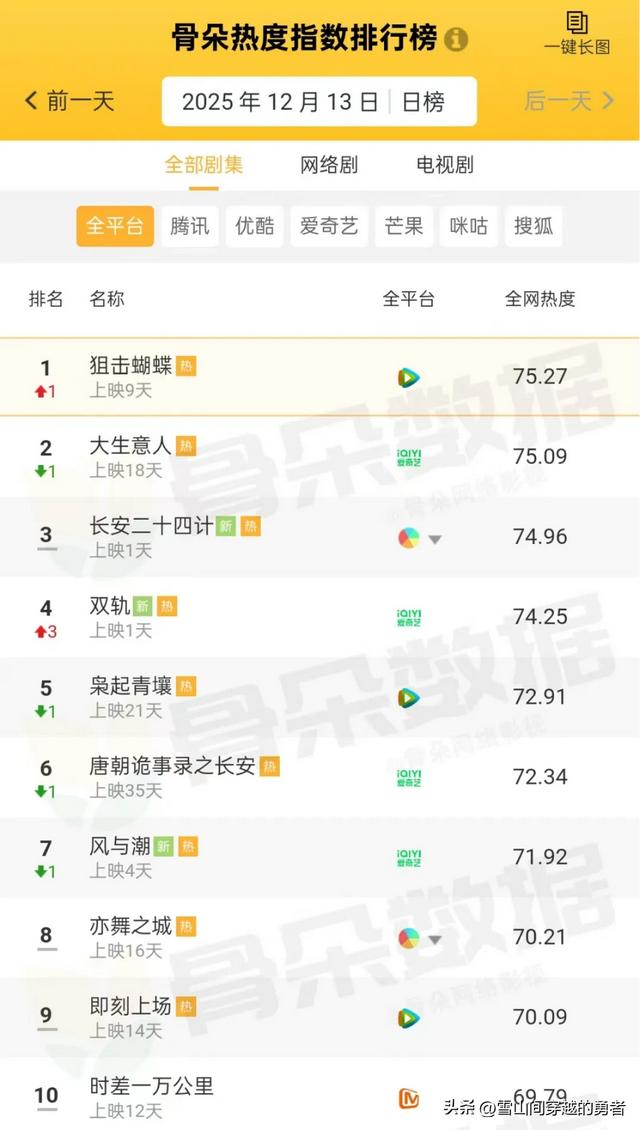 【快讯】2025中国旅游集团化发展论坛在北京举行