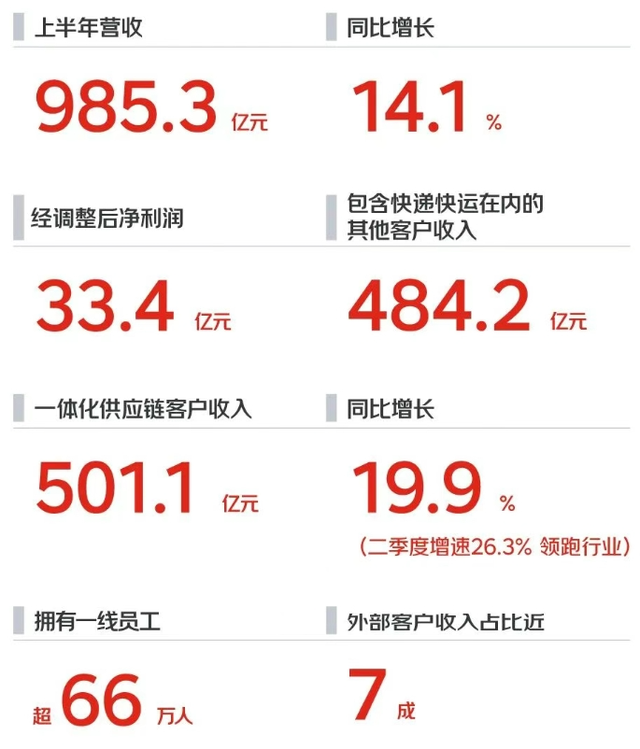 刘强东天要塌了，京东外卖血亏百亿，行业震惊