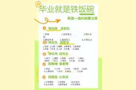 家长必看！物理/历史选科组合全攻略，孩子未来全靠它！图片