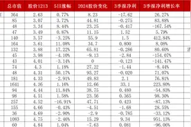 大科技低价股：20只电子计算机通信军工行业低价股名单图片