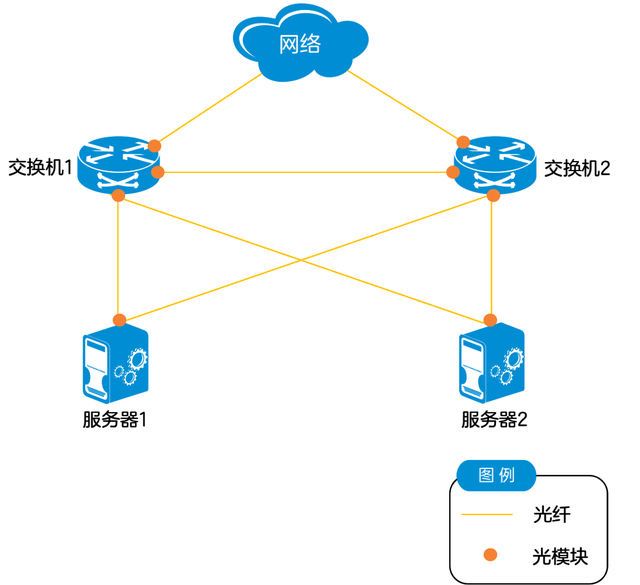 AI算力核心引擎丨算力高速公路光模块详解