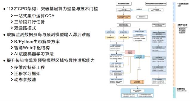 “科技赋能健康未来：2025年数智健康创新应用大赛蓄势待发！”