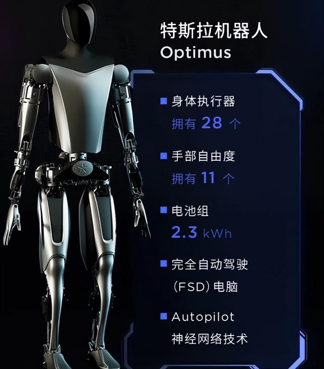 国企帮造撑场面！特斯拉擎天柱机器人技术突破，2026年量产共赢