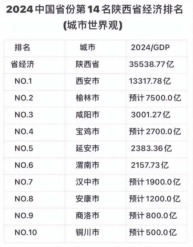 日本没想到，美国也没想到	，如今中国的陕西省，已成为全球焦点