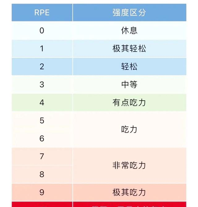 为啥有些锻炼身体的人，体质还不如不锻炼的人？