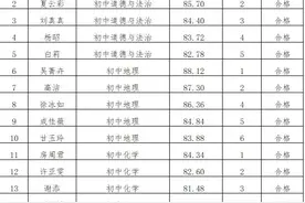 拟聘116人！房县发布最新公示图片