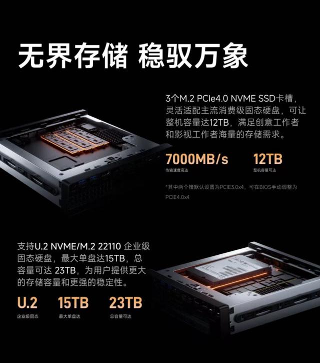 ALL IN ONE,铭凡MS-A2迷你机重塑生产力