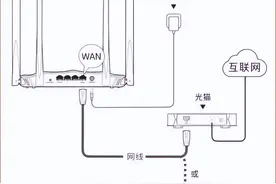 怎么用手机设置路由器图片