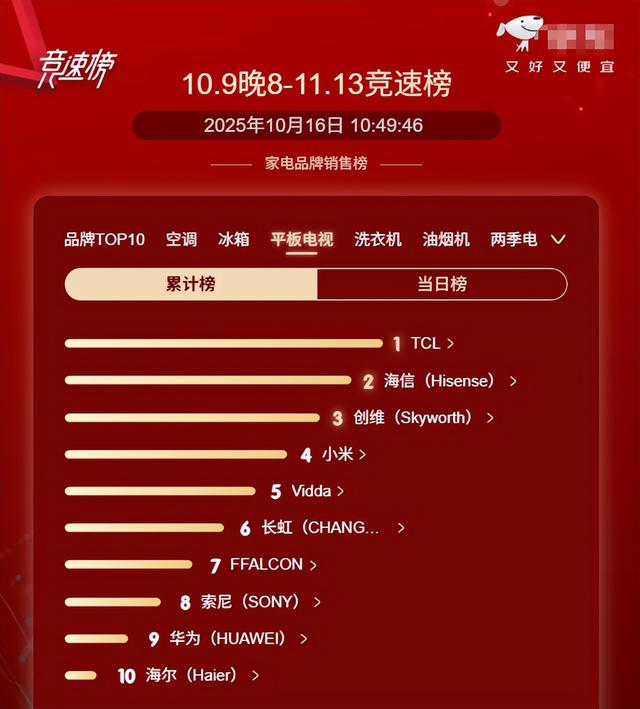 高端电视卖不动？TCL SQD-Mini LED用100%全局高色域把观众拉回客厅