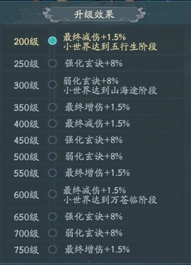 寻道大千前期资源获取使用指南