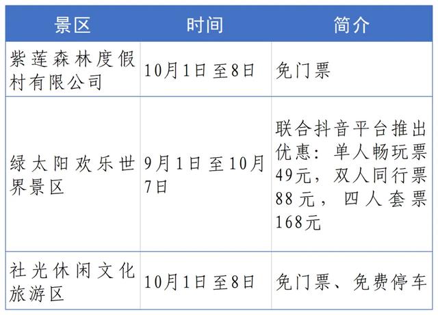 景区门票折扣、消费券满减...快来领取假期福利!