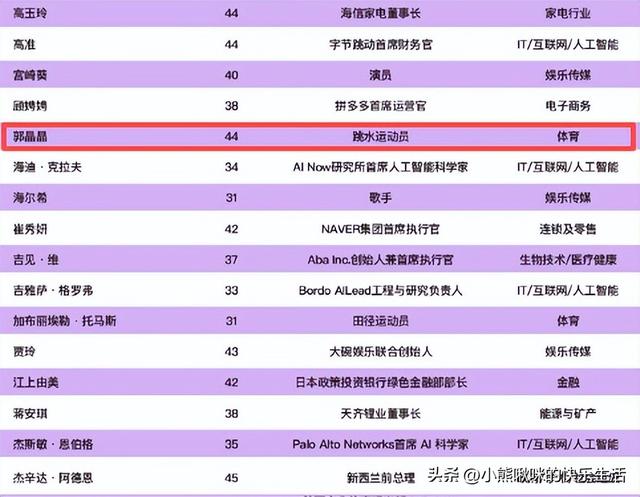 霍震霆没料到！44岁儿媳郭晶晶再次官宣喜讯, 让整个阔太圈沉默了
