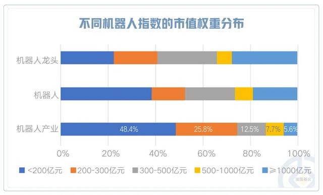 人形智造新纪元，布局万亿新蓝海！机器人ETF富国盛大首发！