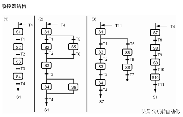博图GRAPH：工业自动化中的顺序控制利器