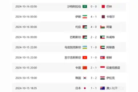 天佑国足！同组5队全不胜，世预赛一夜3场冷门！4强有戏图片