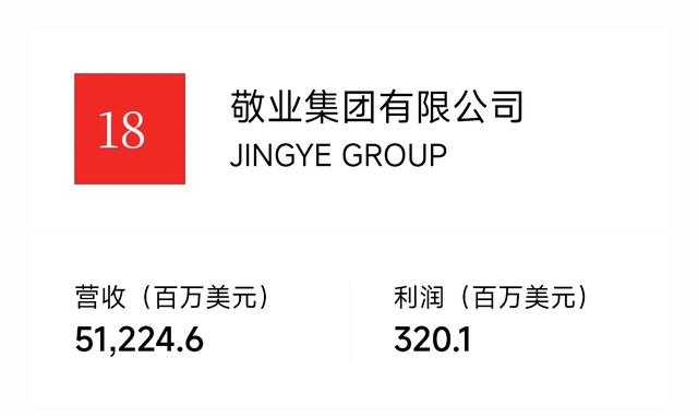民营企业20强：京东集团阿里巴巴恒力华为比亚迪腾讯吉利领衔