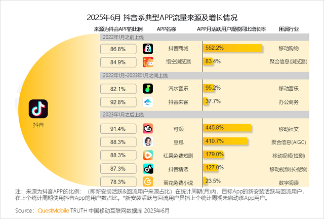 抖音张一鸣又出爆款，已经手握多张王炸